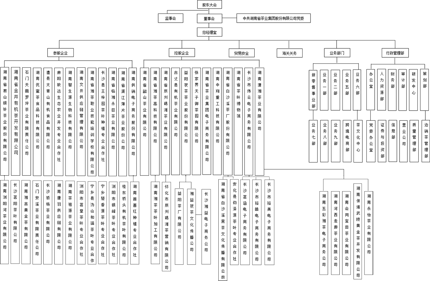 組織架構(gòu) 組織架構(gòu)